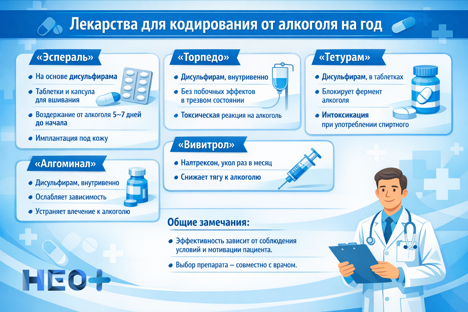 екарства, с помощью которых можно закодироваться на год инфографика